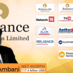 Mukesh Ambani reliance Companies List 2024